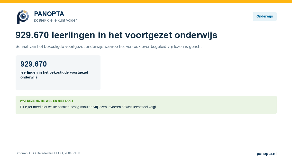Bronkaart met 929.670 leerlingen in het bekostigde voortgezet onderwijs in schooljaar 2024/'25.