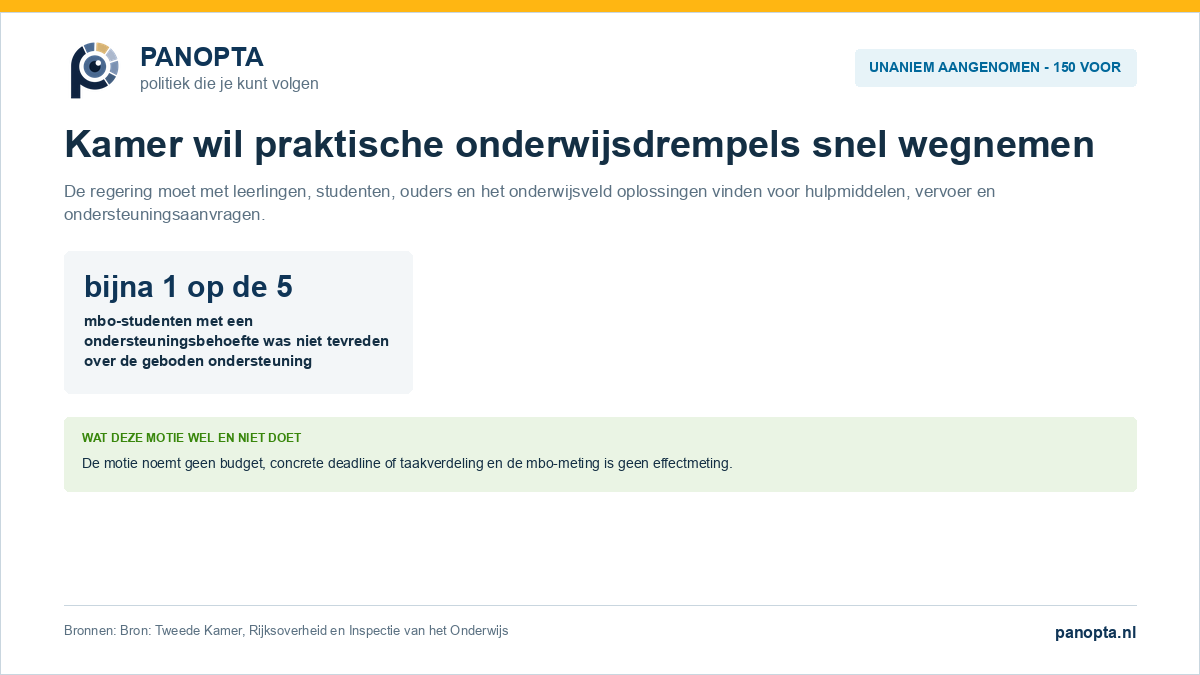 Panopta-overzicht van de aangenomen motie over snelle ondersteuning voor leerlingen en studenten