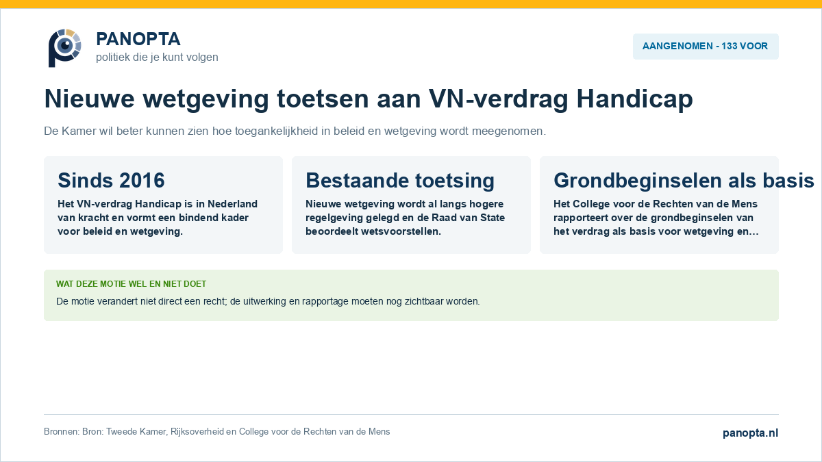 Aangenomen motie over toetsing van nieuwe wetgeving aan het VN-verdrag Handicap