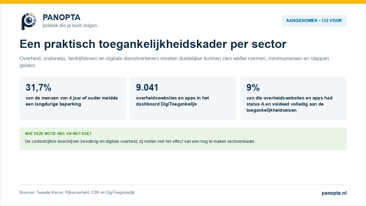 Panopta-overzicht van de aangenomen motie over een praktisch kader voor toegankelijkheid volgens het VN-verdrag Handicap