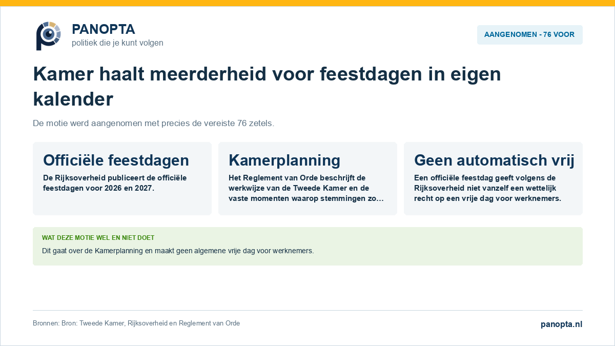 Aangenomen motie over nationaal erkende feestdagen in de vergaderkalender van de Tweede Kamer