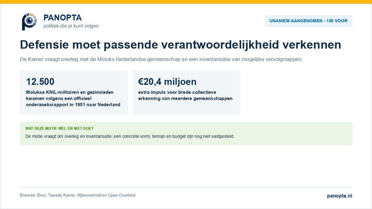 Unaniem aangenomen motie over verantwoordelijkheid van Defensie tegenover de Moluks-Nederlandse gemeenschap