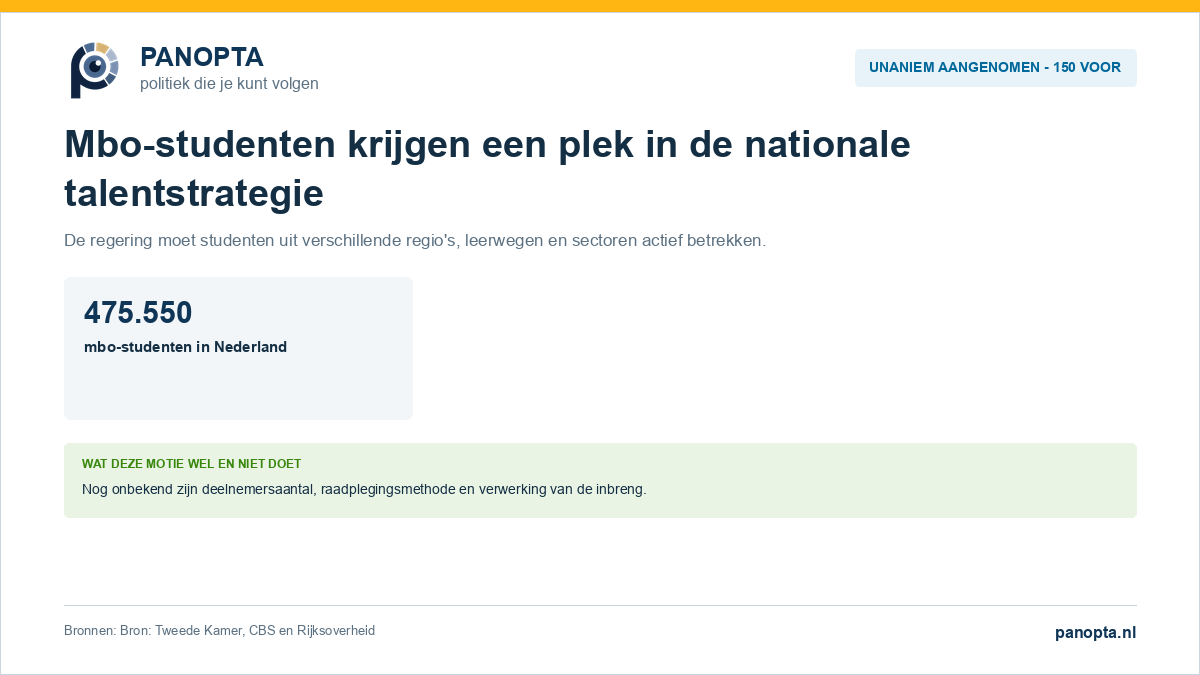 Overzicht van de unaniem aangenomen motie over mbo-studenten in de nationale talentstrategie