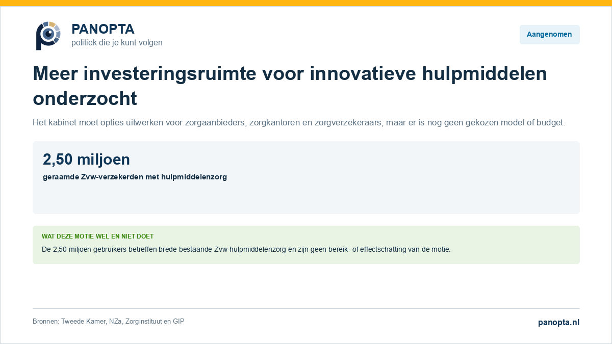 Overzicht van de onderzoeksopdracht, bestaande innovatieroute en brede schaal van Zvw-hulpmiddelenzorg.