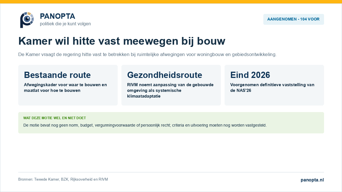 Panopta-overzicht van de aangenomen motie over hitte bij woningbouw en gebiedsontwikkeling