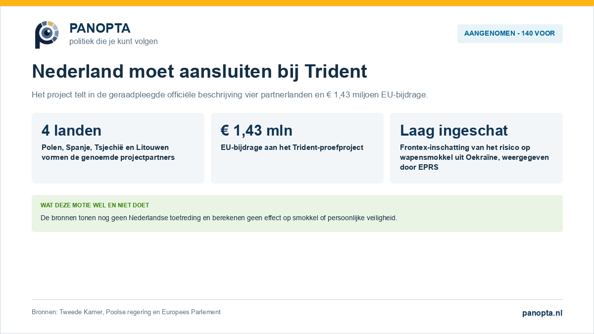 Panopta-overzicht van de aangenomen motie over Nederlandse aansluiting bij het Tridentproject