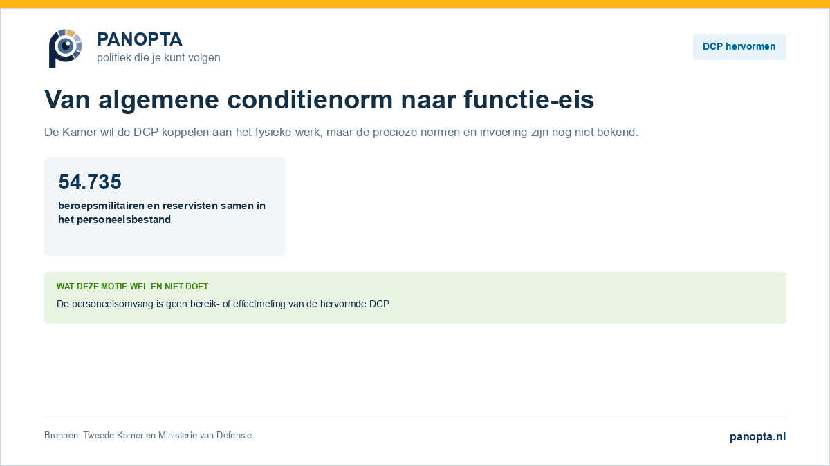 Overzicht van de bestaande DCP, de gevraagde functiegerichte normering en de nog open uitvoeringskeuzes.