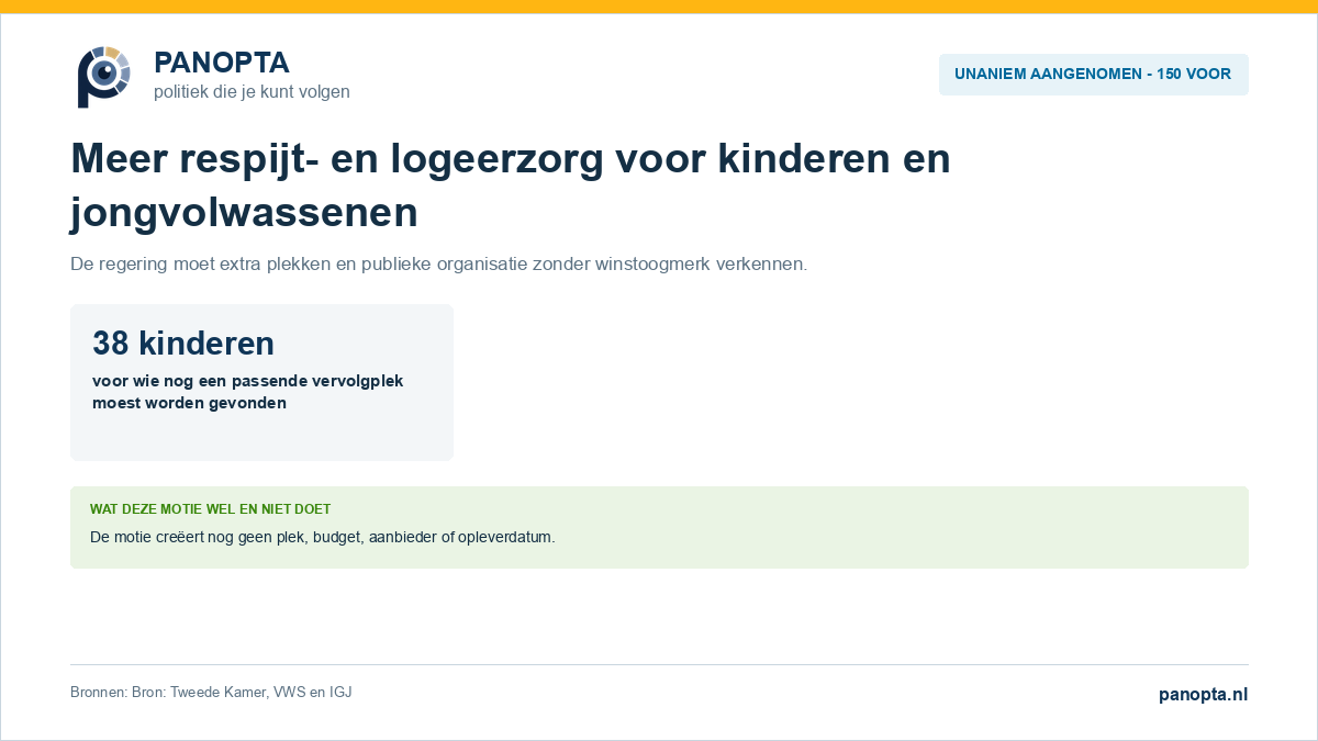 Overzicht van de unaniem aangenomen motie over meer respijt- en logeerzorgplekken