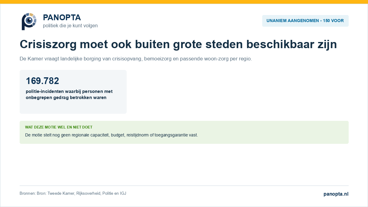 Unaniem aangenomen motie over regionale crisiszorg buiten grote steden