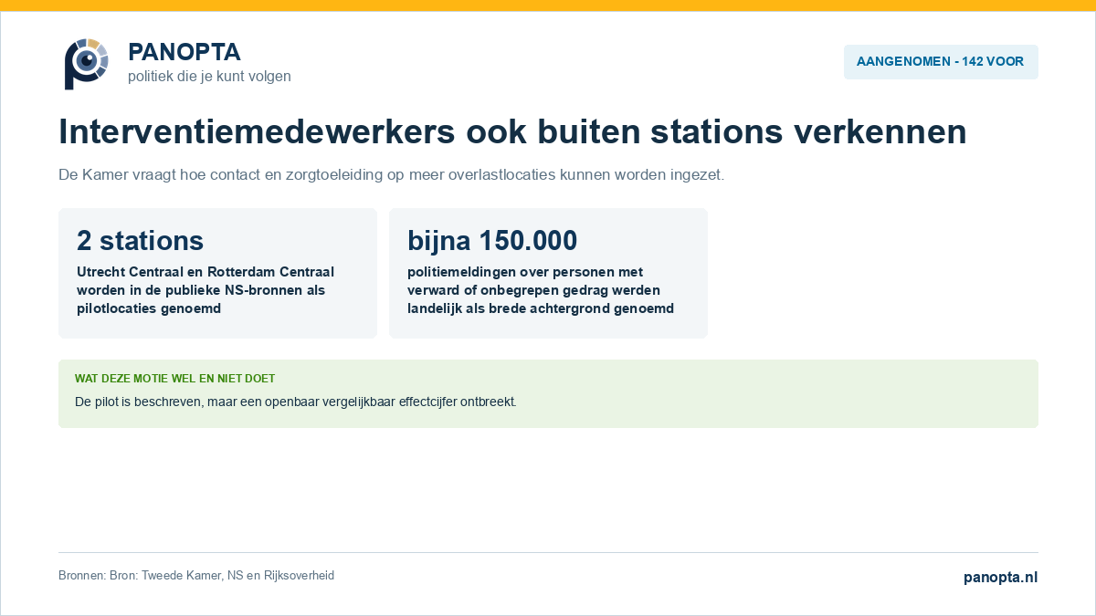 Aangenomen motie over verkenning van interventiemedewerkers bij personen met verward gedrag