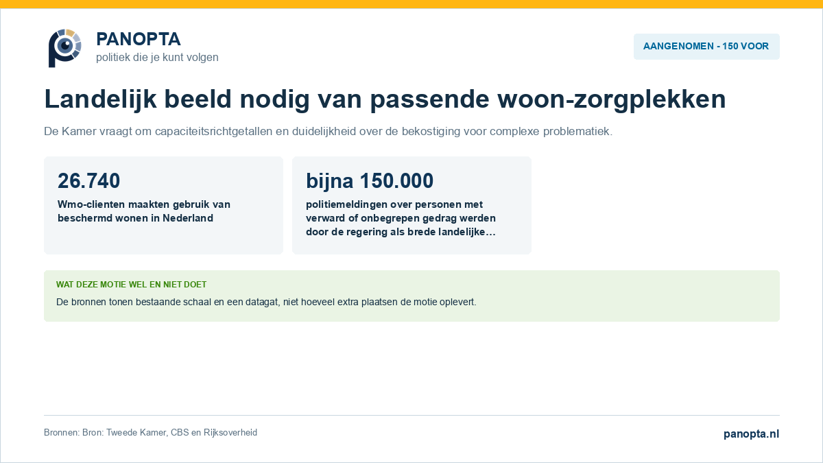 Unaniem aangenomen motie over landelijke richtgetallen voor passende woon-zorgvoorzieningen