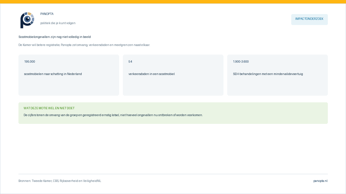 Panopta-overzicht over de aangenomen motie voor betere registratie van scootmobielongevallen