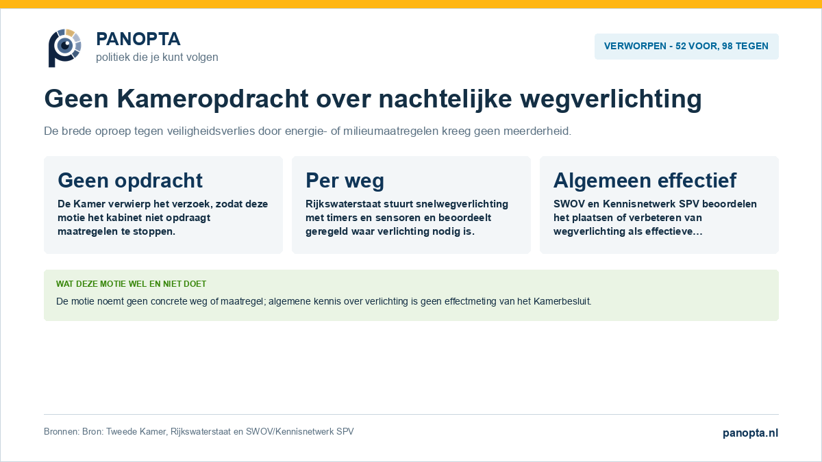 Verworpen motie over verkeersveiligheid, energiebesparing en nachtelijke wegverlichting