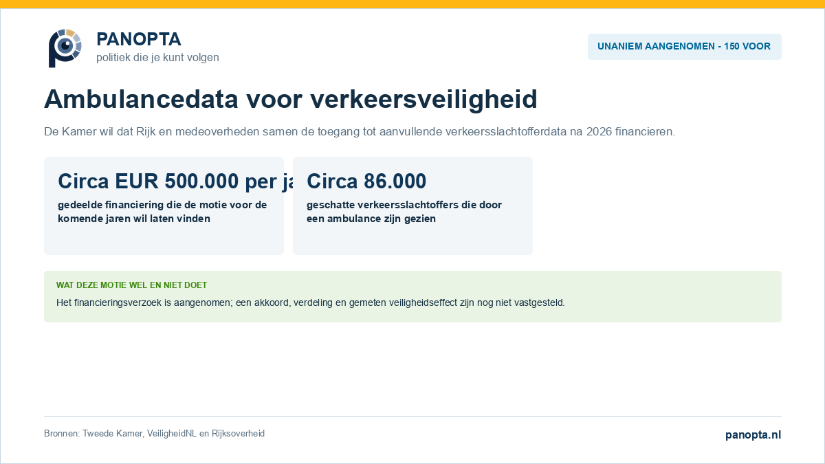 Panopta-overzicht van de unaniem aangenomen motie over financiering van ambulancedata