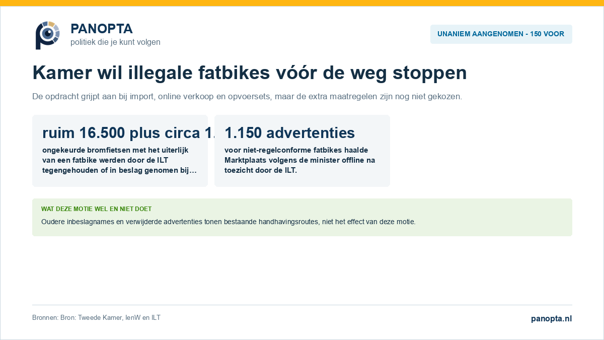 Overzicht van de aangenomen motie over import en verkoop van illegale fatbikes en opvoersets