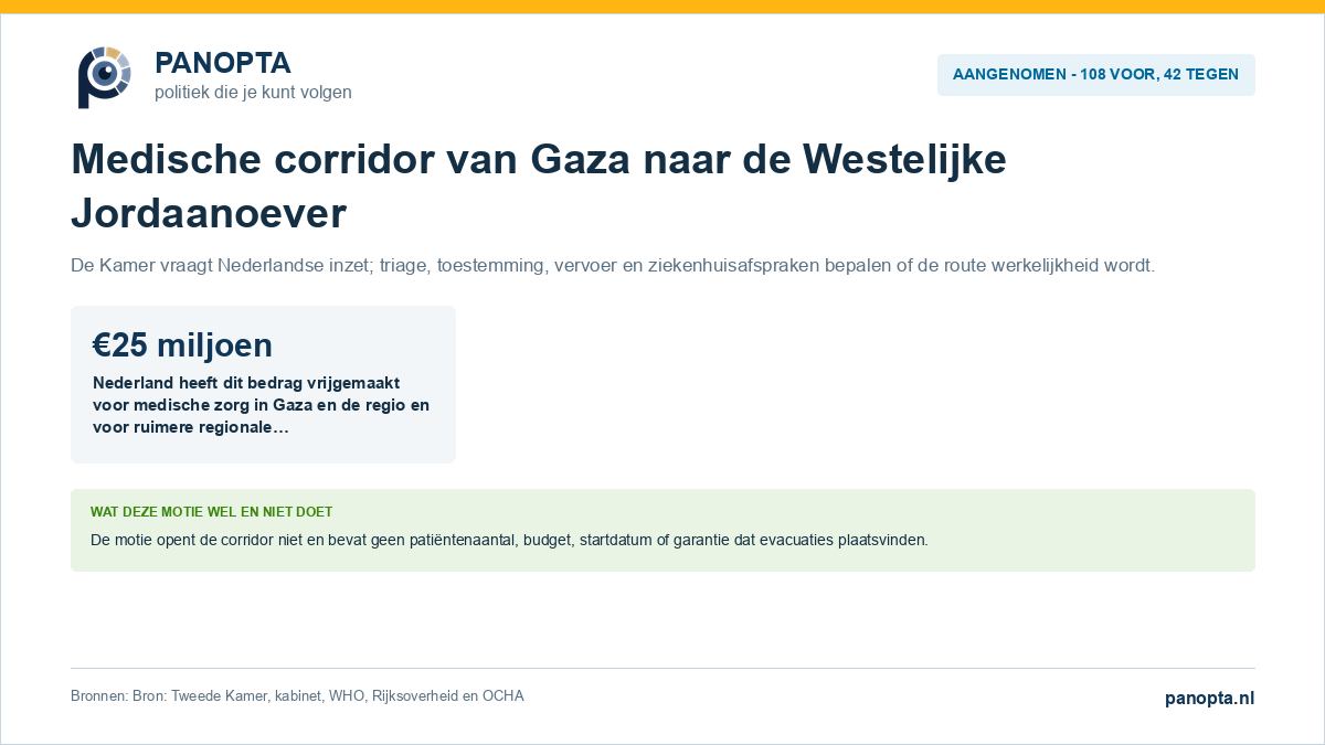Uitleg van de aangenomen motie voor Nederlandse inzet voor een medische corridor uit Gaza