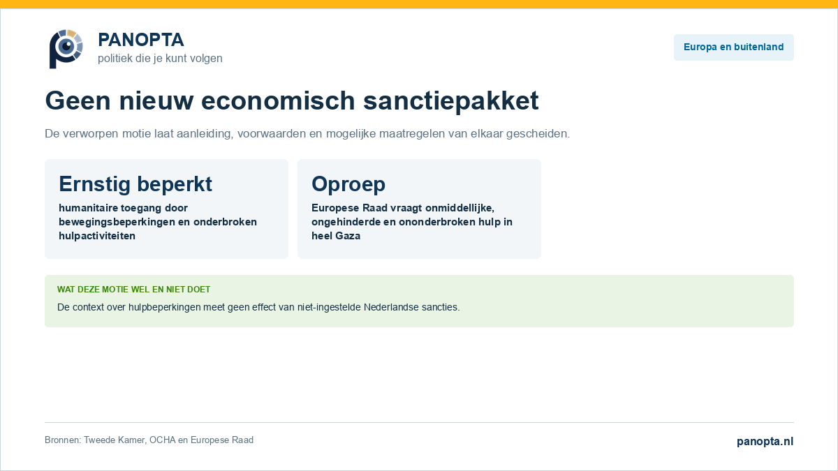 Proceskaart die toont dat het verzoek om economische sancties tegen Israël is verworpen en geen sanctiepakket vastlegt.