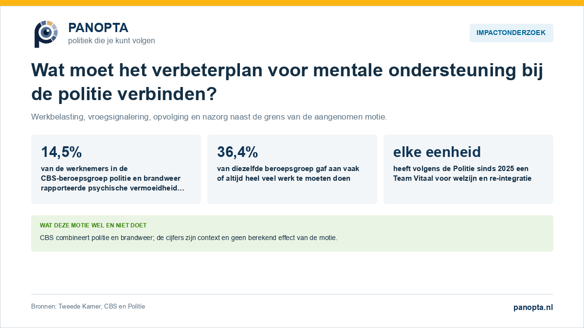 Panopta-impactoverzicht over de aangenomen motie voor mentale ondersteuning van politiemedewerkers