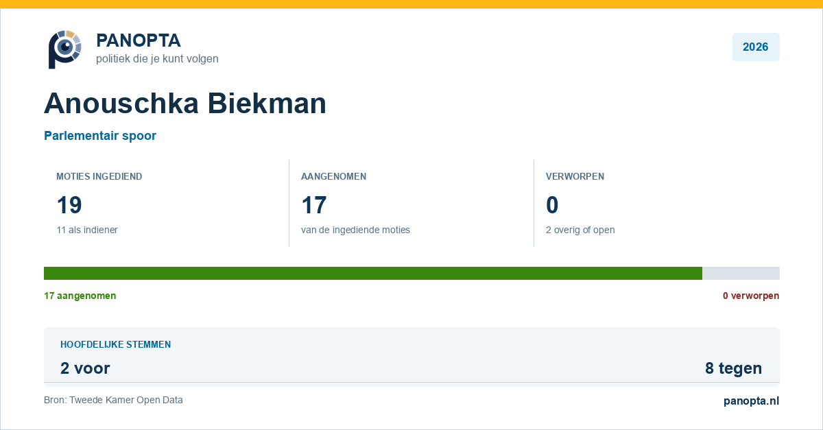 Panopta-overzicht van Anouschka Biekman in 2026