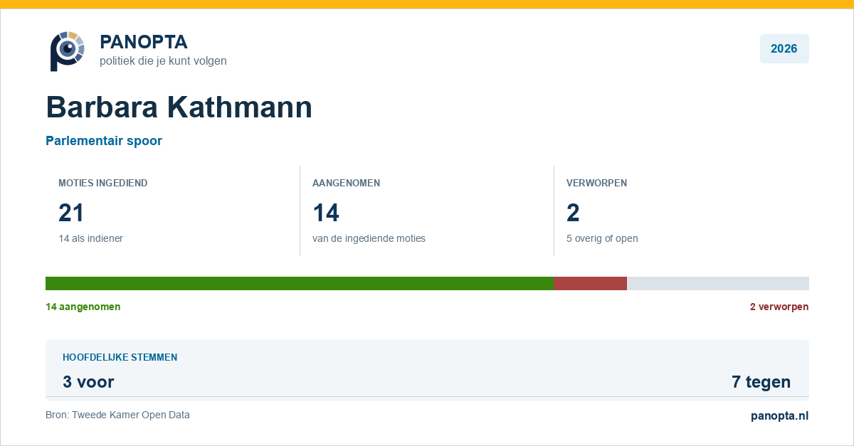 Panopta-overzicht van Barbara Kathmann in 2026