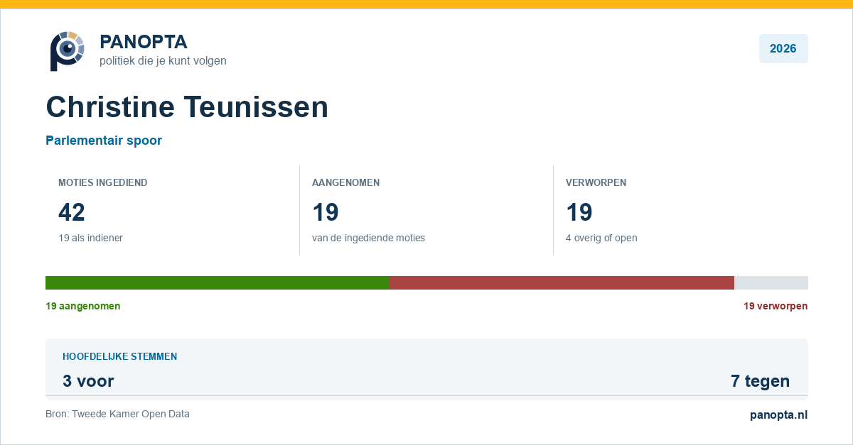 Panopta-overzicht van Christine Teunissen in 2026