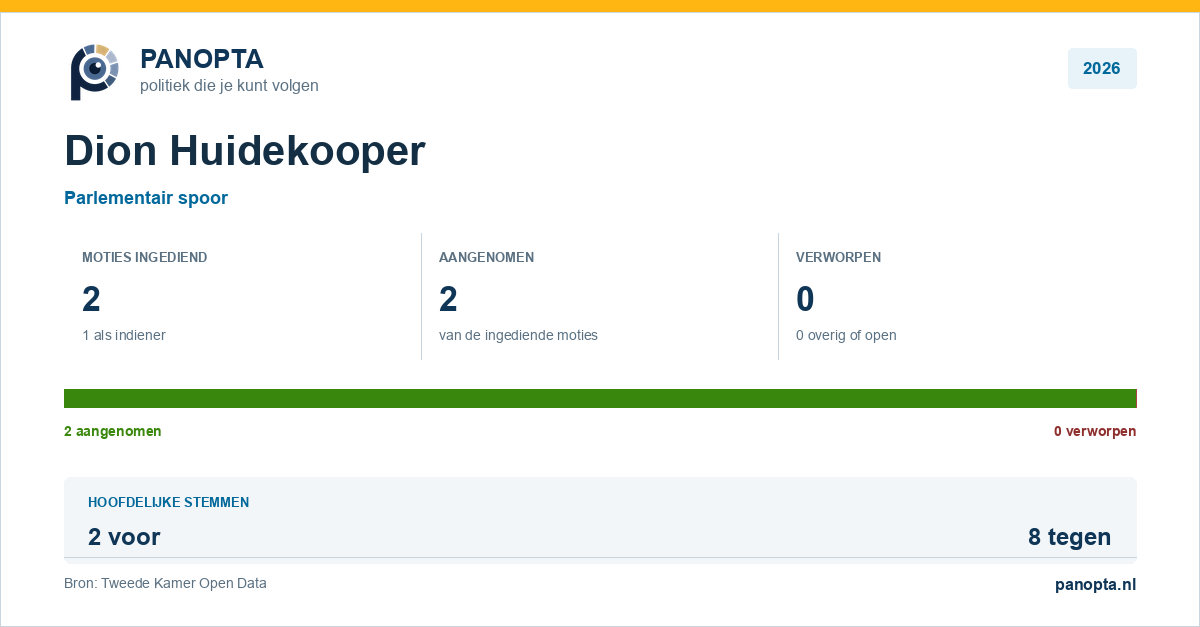 Panopta-overzicht van Dion Huidekooper in 2026