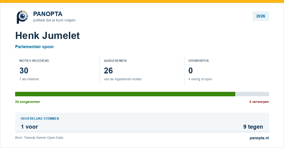 Panopta-overzicht van Henk Jumelet in 2026