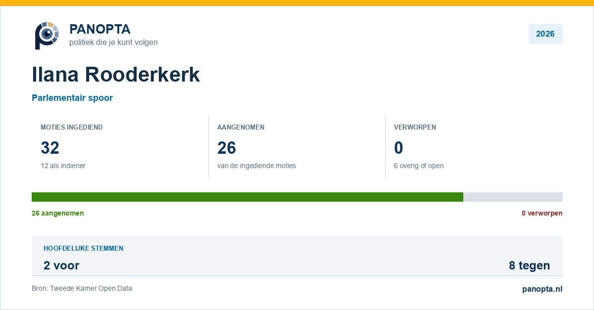 Panopta-overzicht van Ilana Rooderkerk in 2026
