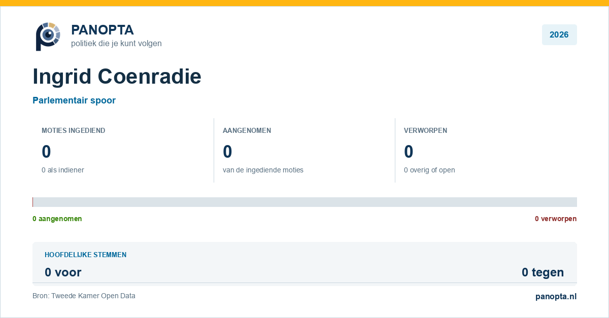 Panopta-overzicht van Ingrid Coenradie in 2026