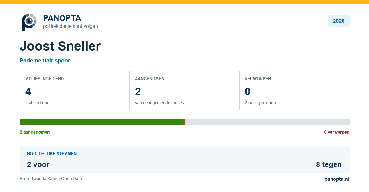 Panopta-overzicht van Joost Sneller in 2026