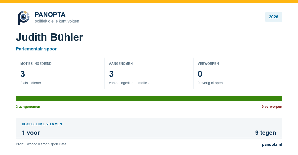 Panopta-overzicht van Judith Bühler in 2026