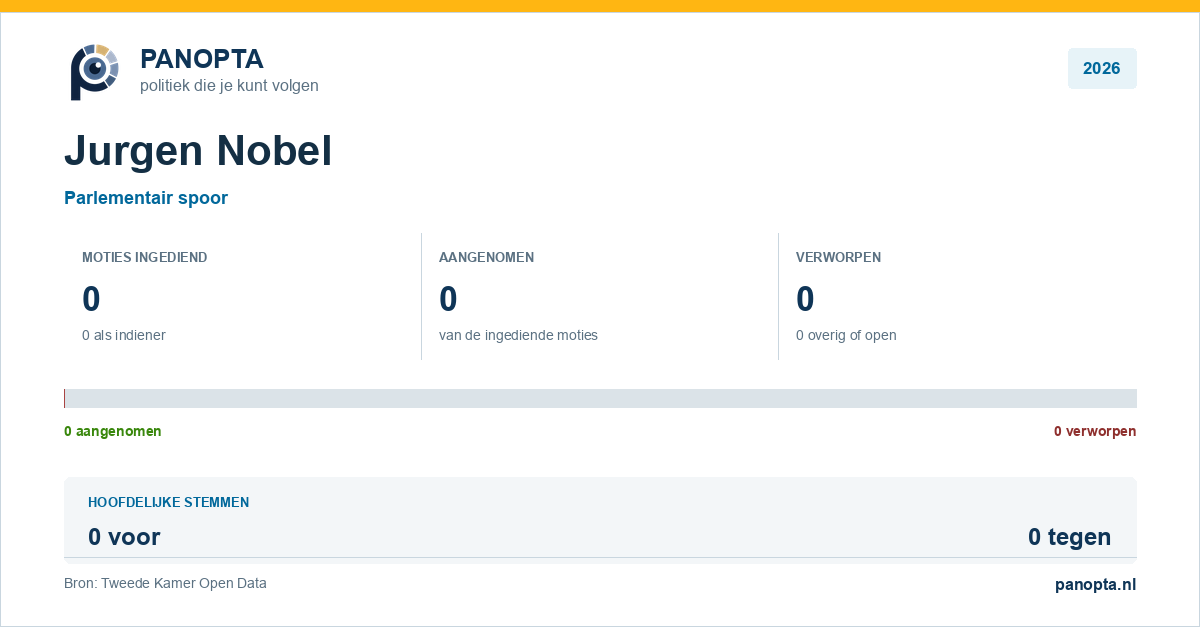 Panopta-overzicht van Jurgen Nobel in 2026