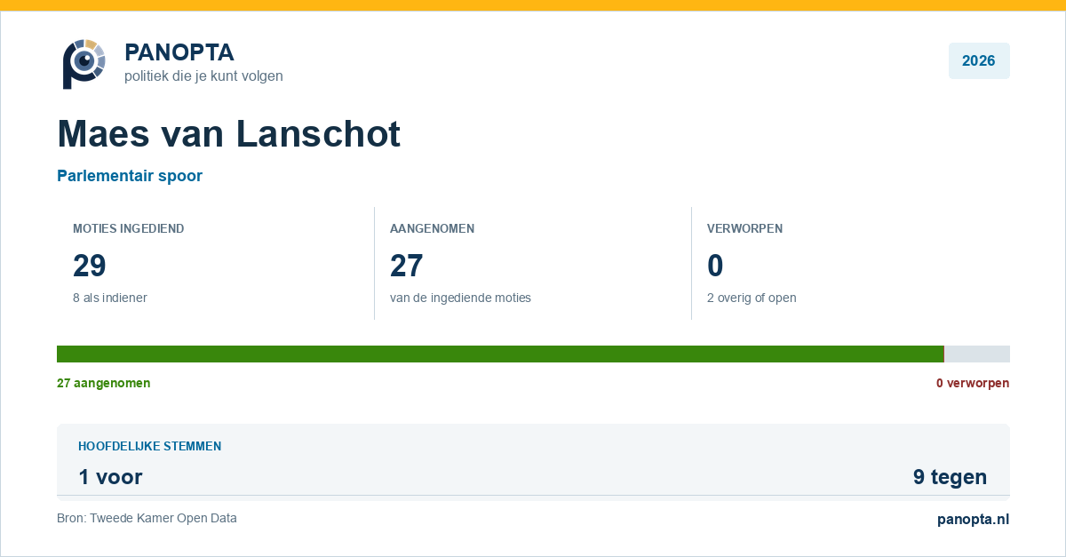 Panopta-overzicht van Maes van Lanschot in 2026