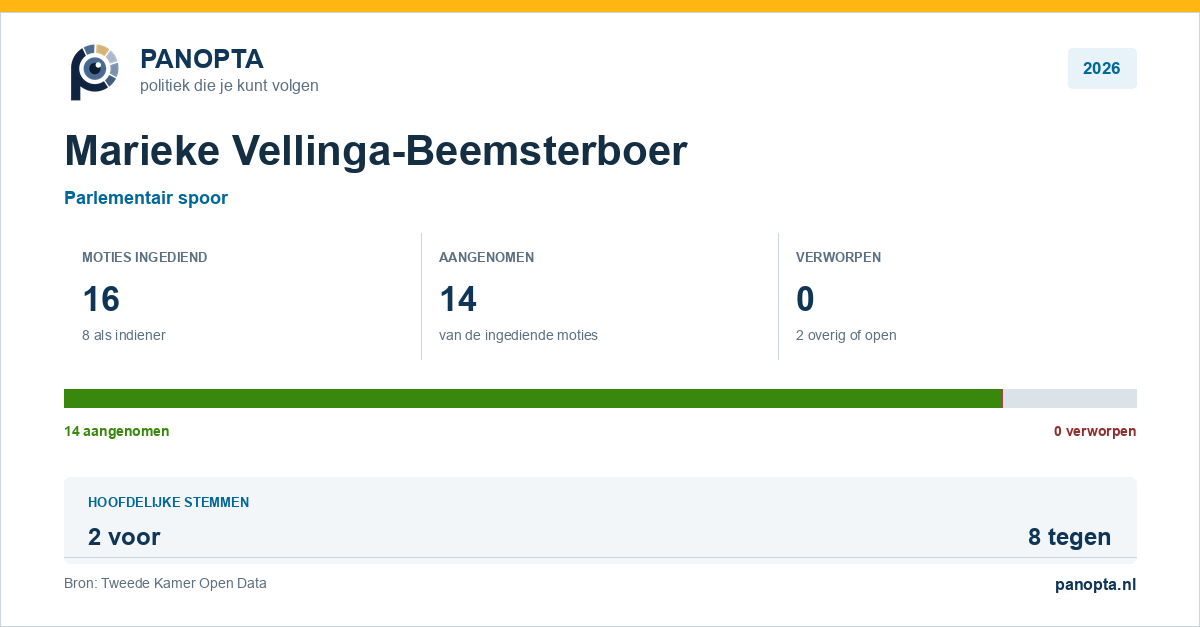 Panopta-overzicht van Marieke Vellinga-Beemsterboer in 2026