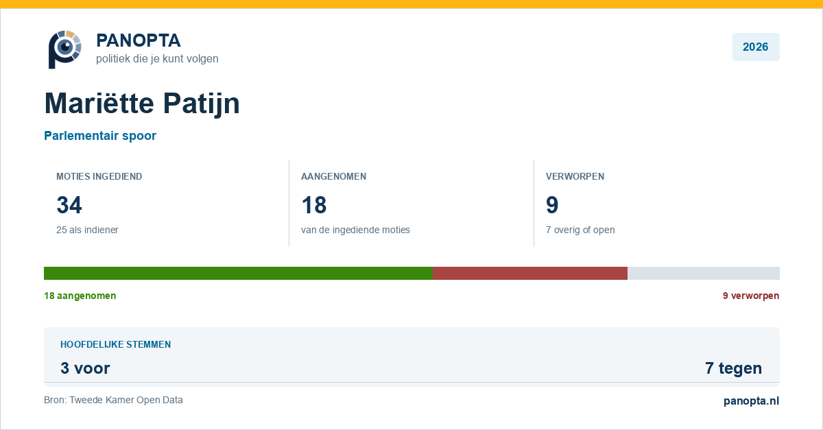 Panopta-overzicht van Mariëtte Patijn in 2026