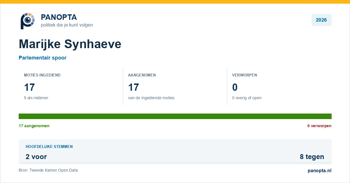 Panopta-overzicht van Marijke Synhaeve in 2026