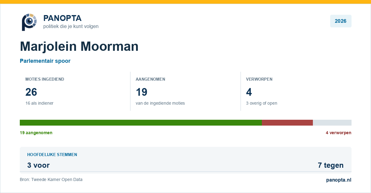 Panopta-overzicht van Marjolein Moorman in 2026