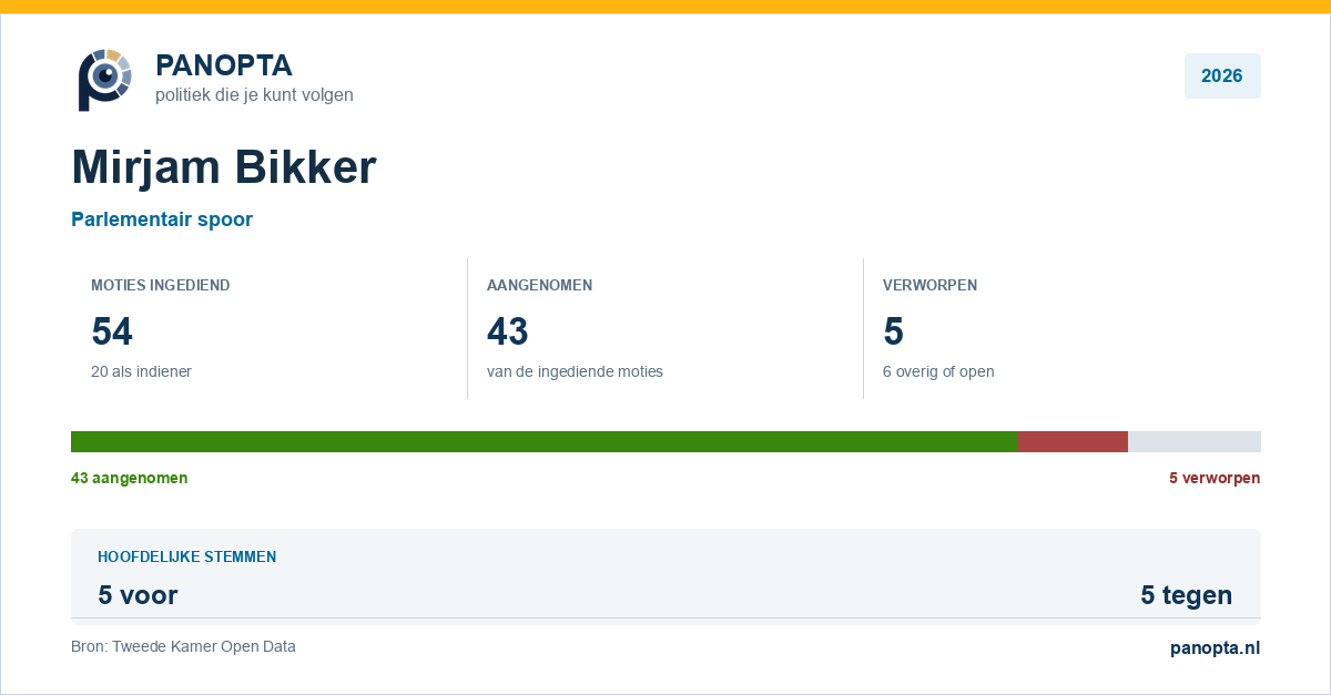 Panopta-overzicht van Mirjam Bikker in 2026