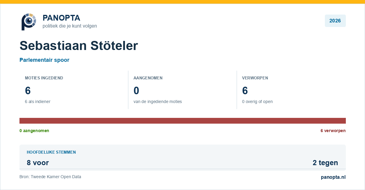 Panopta-overzicht van Sebastiaan Stöteler in 2026