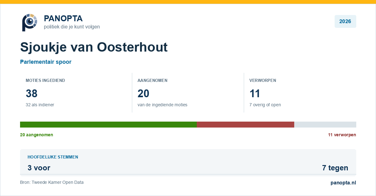 Panopta-overzicht van Sjoukje van Oosterhout in 2026