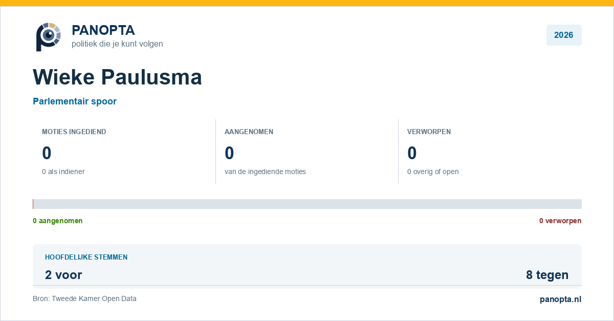 Panopta-overzicht van Wieke Paulusma in 2026